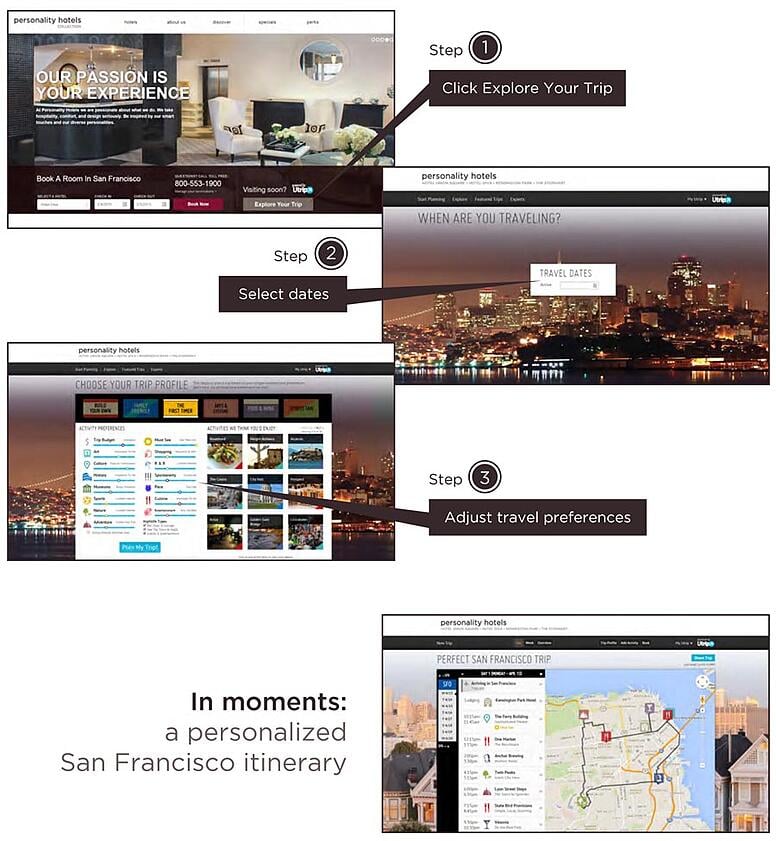 Utrip_Personality_Hotels_HowTo